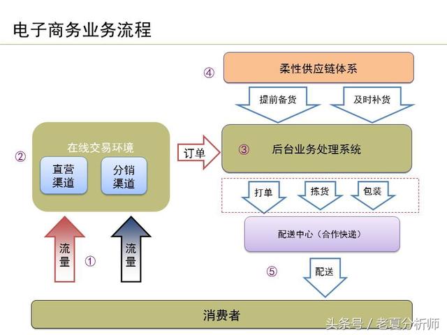 运营流程解读、团队管理组织架构及工作职责