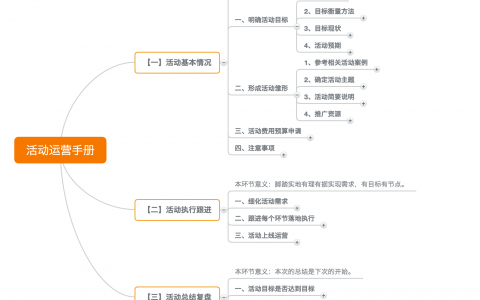 做了上百个运营活动，提炼出本模板，新人快速上手