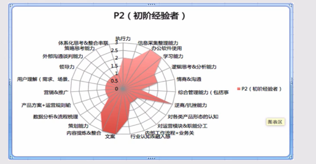 如何让运营小白5分钟快速入门? 如何让运营小白5分钟快速入门?
