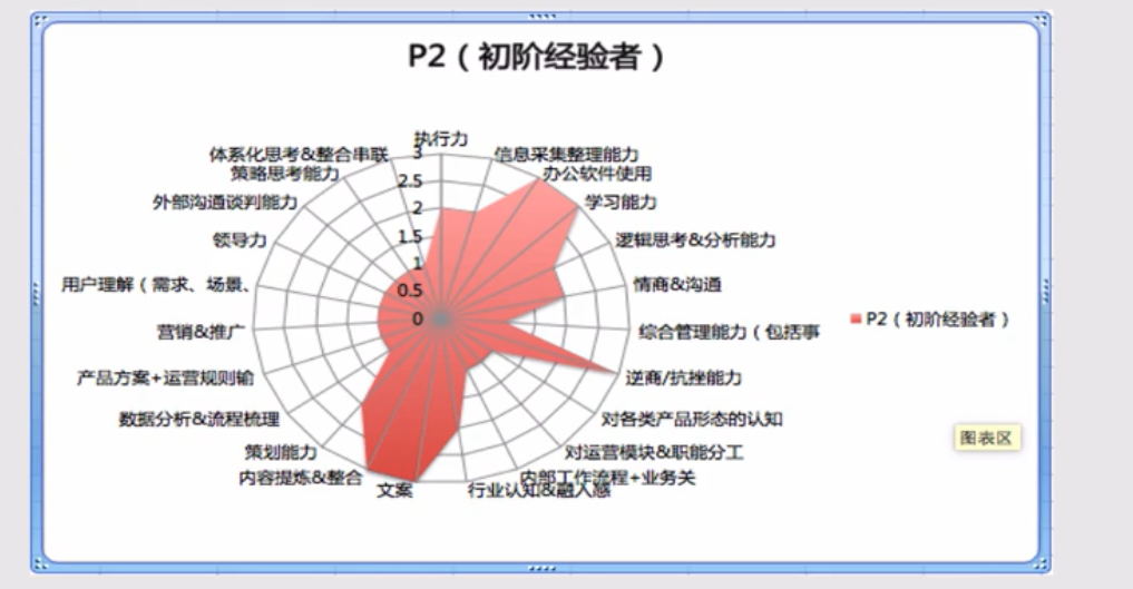 如何让运营小白5分钟快速入门？