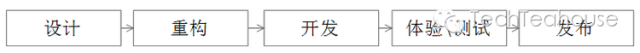 QQ会员活动运营平台架构设计实践