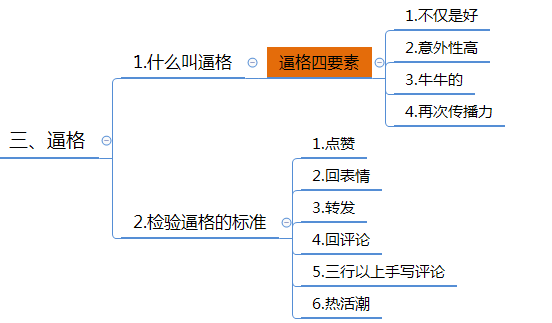 微信群运营方案及技巧策略（精华版）