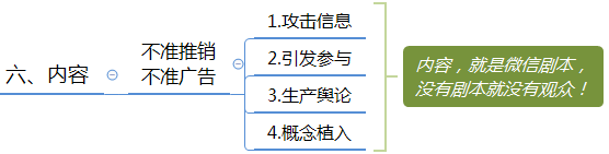 微信群运营方案及技巧策略（精华版）