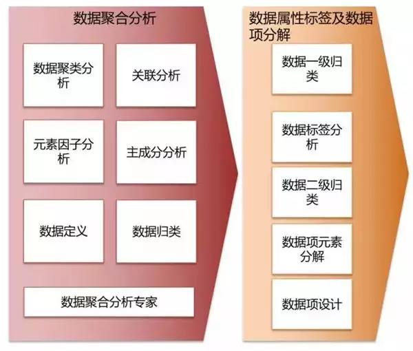 一篇文章帮你建立自己的大数据知识体系！