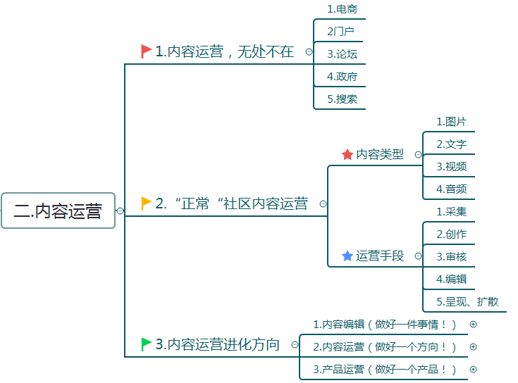 内容运营方案及策略思路（原创）