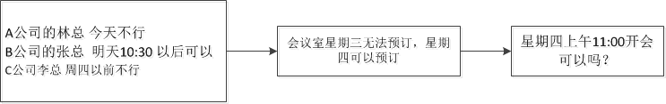 产品经理必看书籍——《金字塔原理》