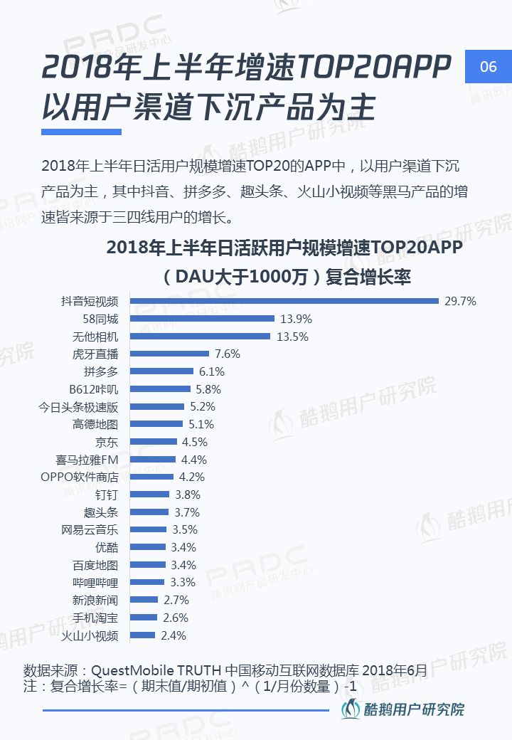 三四线用户内容消费洞察报告：泛娱乐、短视频最受欢迎