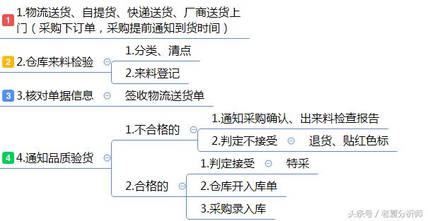 仓库管理运营方案：仓储流程与管理