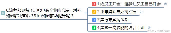 仓库管理运营方案：仓储流程与管理