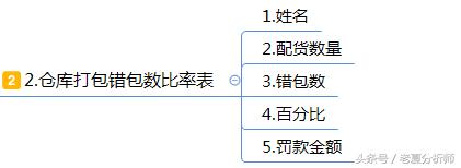 仓库管理运营方案：仓储流程与管理