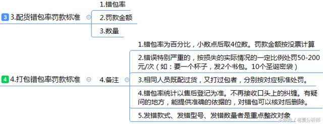 仓库管理运营方案：仓储流程与管理