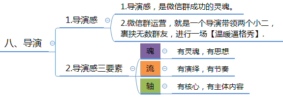 微信群运营方案及技巧策略（精华版）