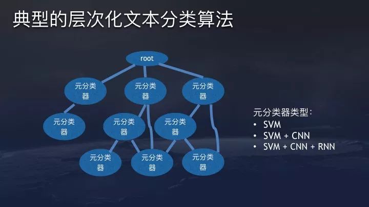 【转】今日头条算法原理(全)