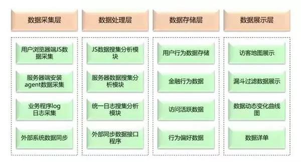 一篇文章帮你建立自己的大数据知识体系！