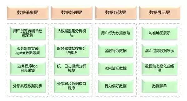 一篇文章帮你建立自己的大数据知识体系！