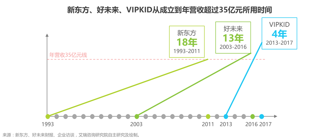 在线教育的下半场乱弹