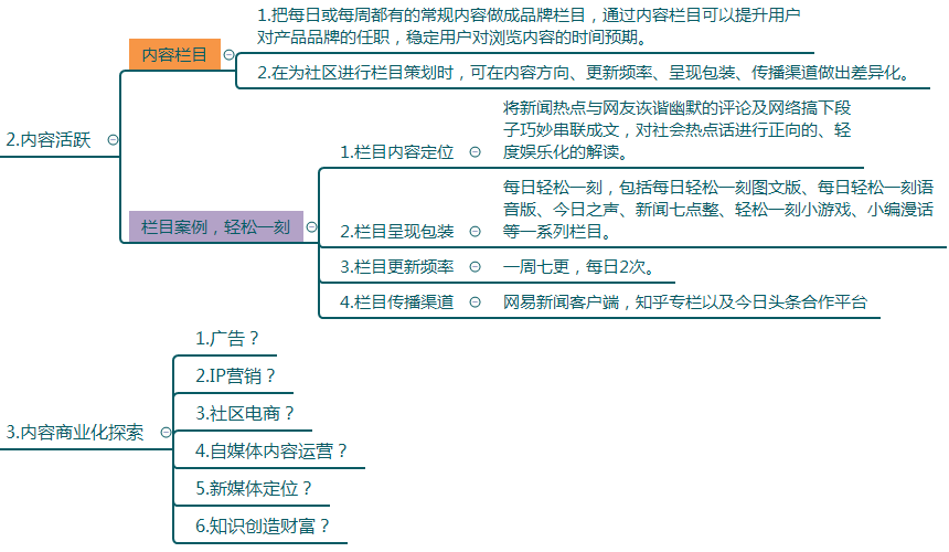 内容运营方案及策略思路（原创）