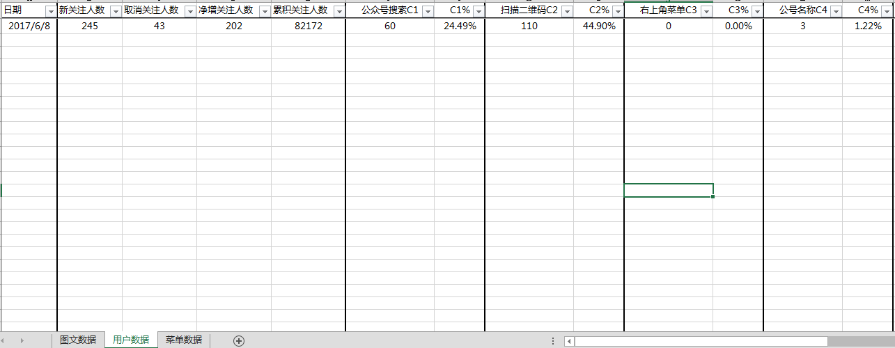 公众号掉粉不断，找不到运营思路？数据分析帮你找出问题所在