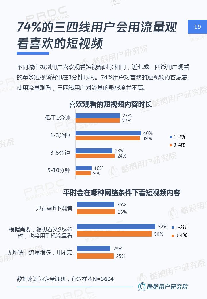 三四线用户内容消费洞察报告：泛娱乐、短视频最受欢迎