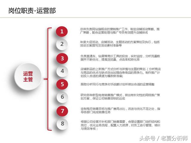 运营流程解读、团队管理组织架构及工作职责