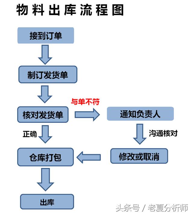 仓库管理运营方案：仓储流程与管理