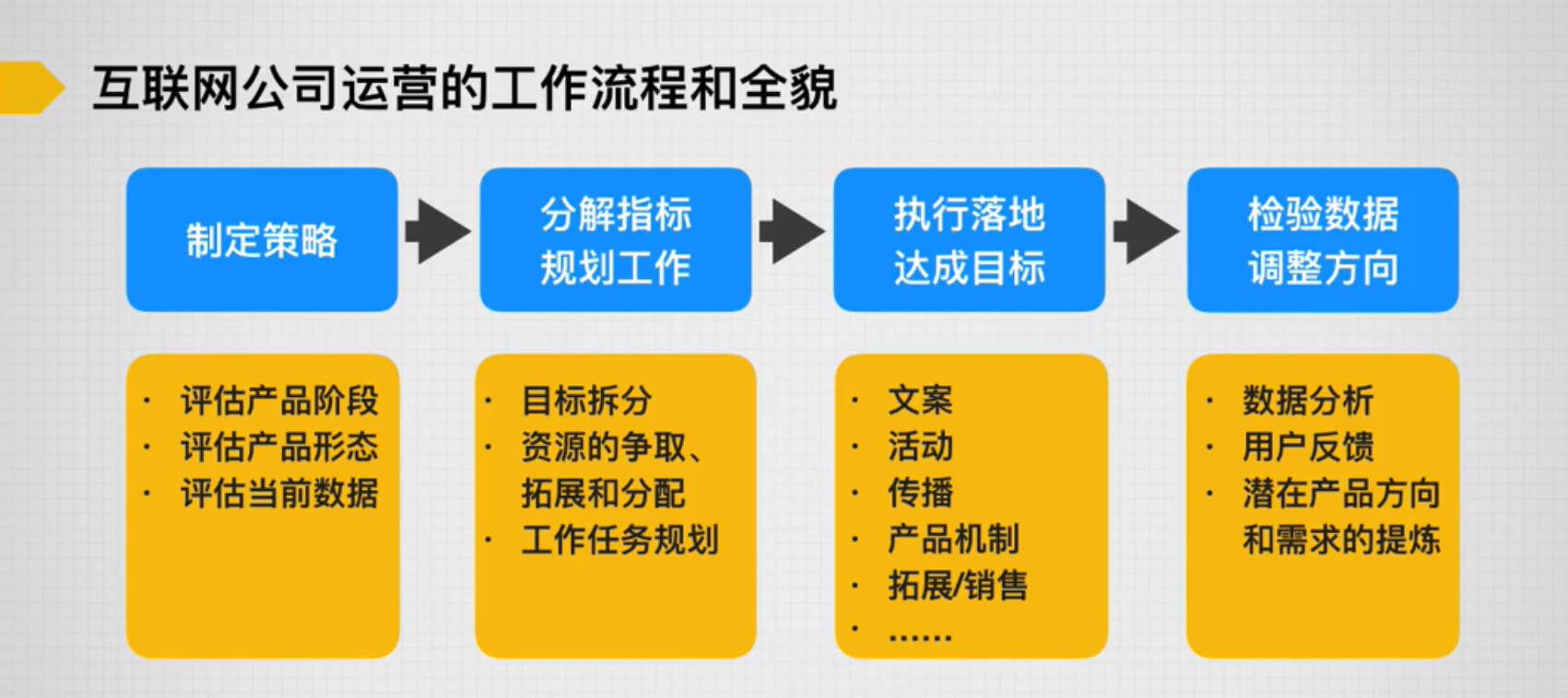 如何让运营小白5分钟快速入门？