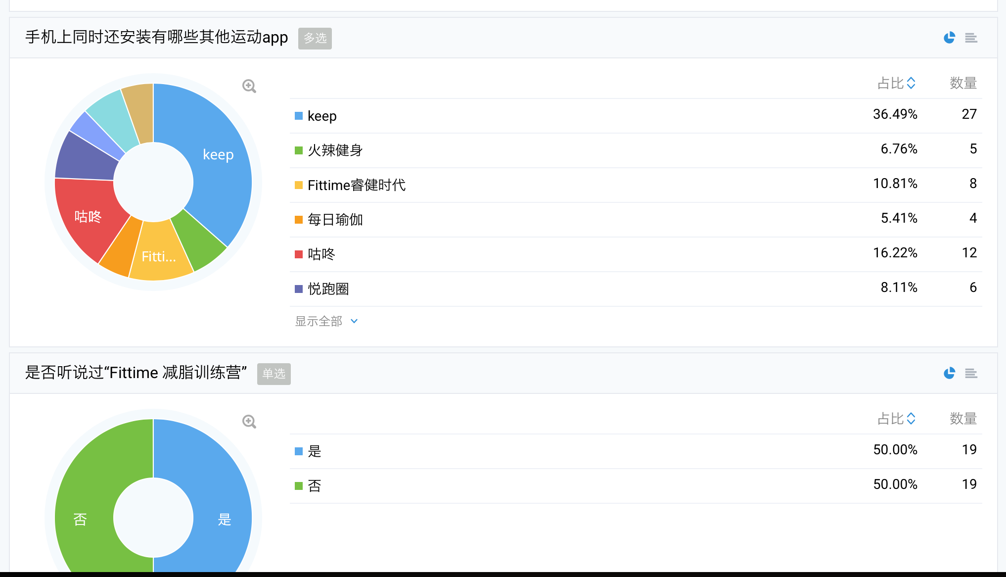 如何完成一份面试作品（运营分析）