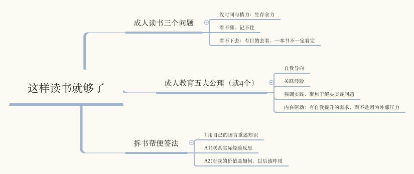 【170501】如何阅读一本书