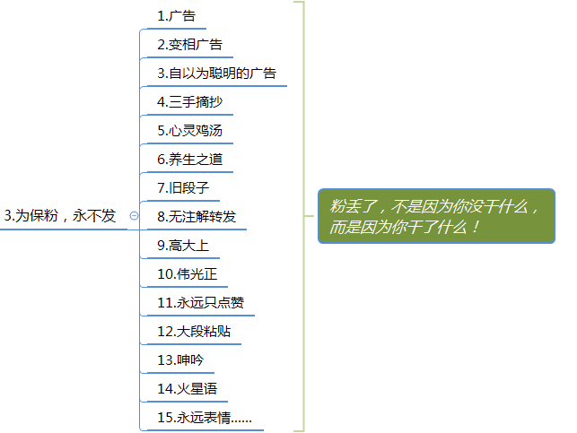 微信群运营方案及技巧策略（精华版）