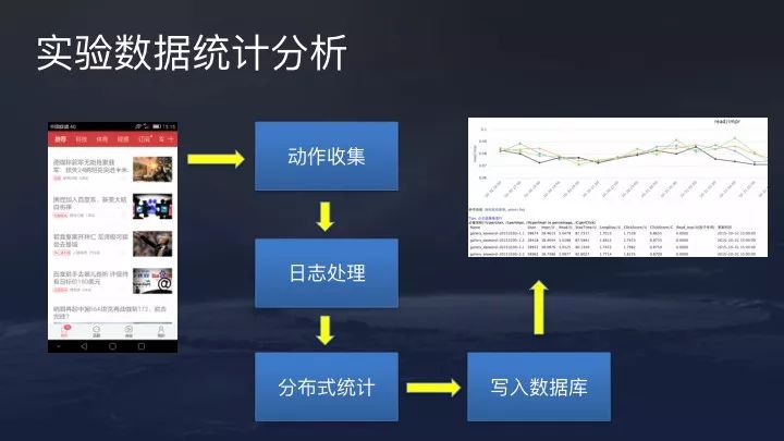 【转】今日头条算法原理(全)