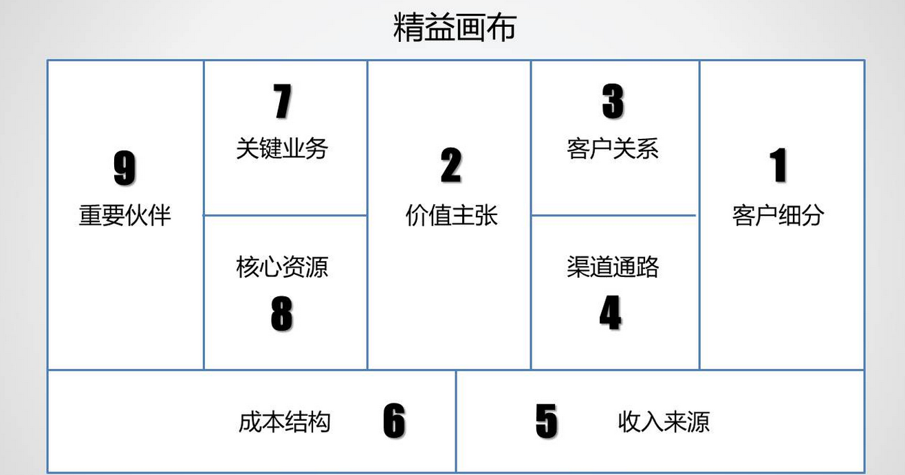 如何写出一份有价值的竞品分析报告？