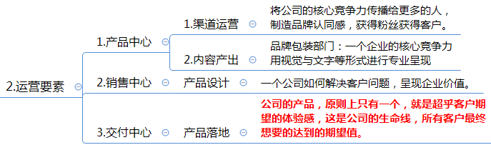 互联网企业网络运营方案(精华版) 互联网企业网络运营方案(精华版)