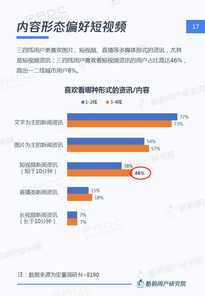 三四线用户内容消费洞察报告：泛娱乐、短视频最受欢迎