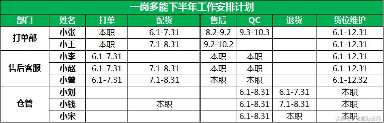 仓库管理运营方案：仓储流程与管理