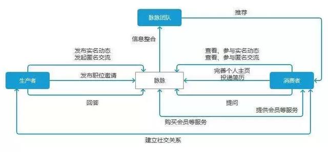 万字干货 | 如何搭建用户生命周期模型，制定运营策略，提升用户价值？