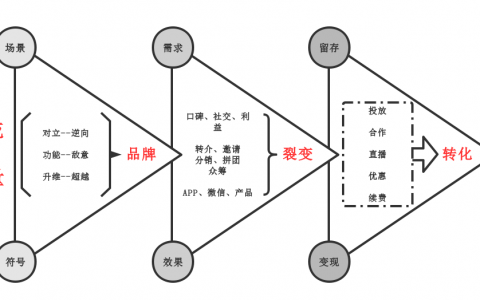 我所理解的流量池思维：送给每个运营人的裂变指南