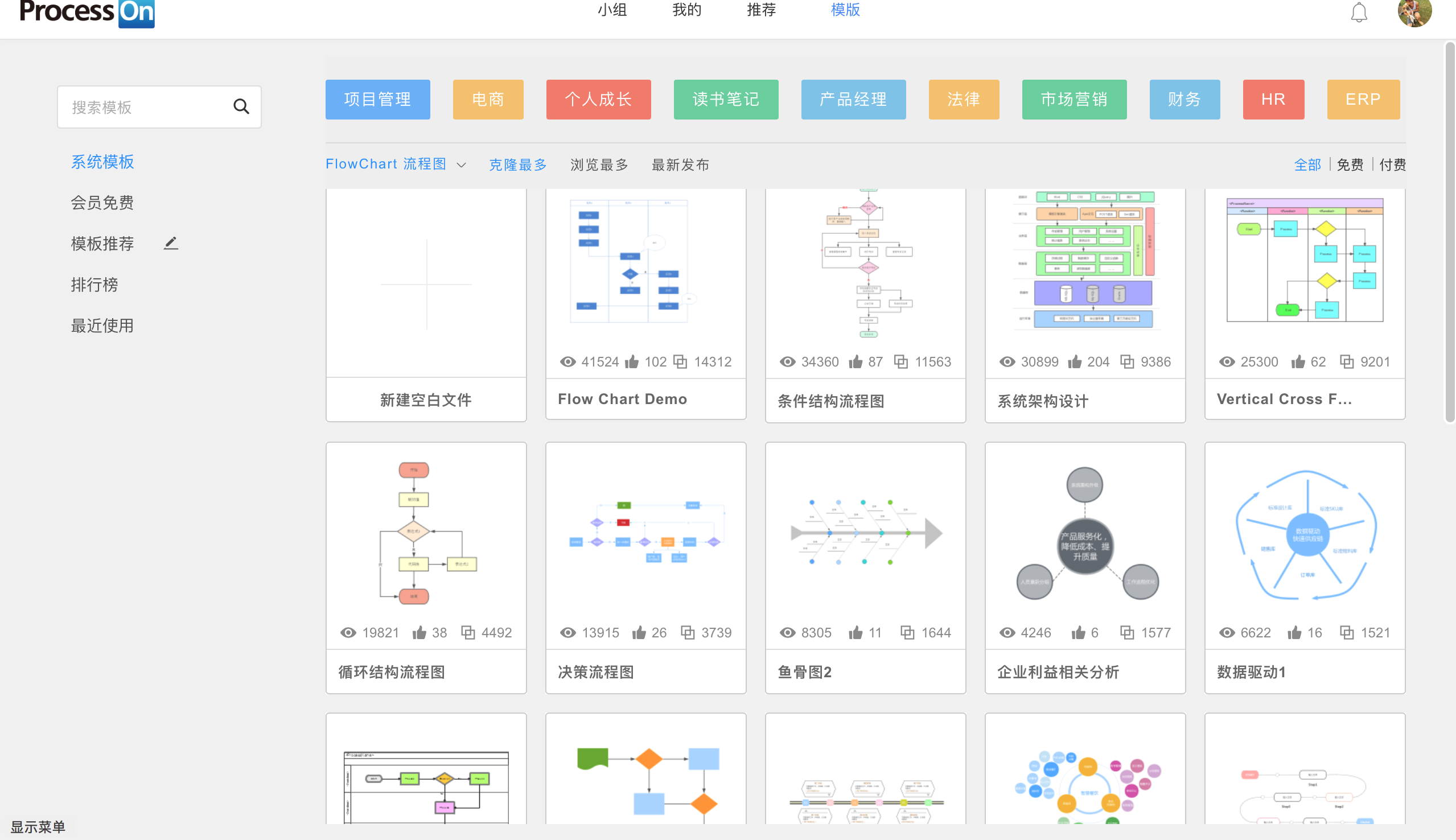 如何完成一份面试作品（运营分析）