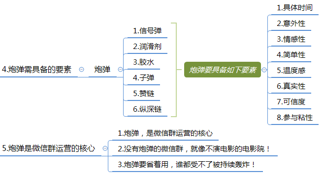 微信群运营方案及技巧策略（精华版）