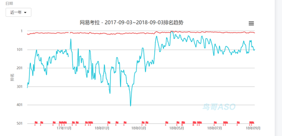 网易考拉产品分析