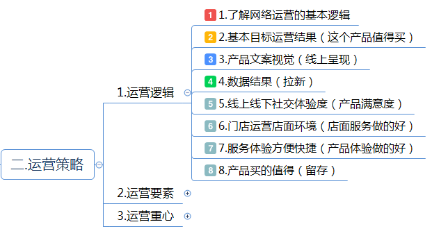 互联网企业网络运营方案(精华版) 互联网企业网络运营方案(精华版)