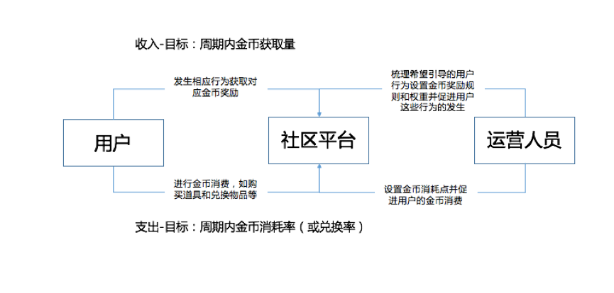 思维+节奏感+精细化，看优秀运营是如何拉开与普通运营的差距？