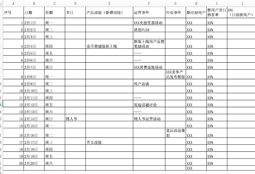 思维+节奏感+精细化，看优秀运营是如何拉开与普通运营的差距？