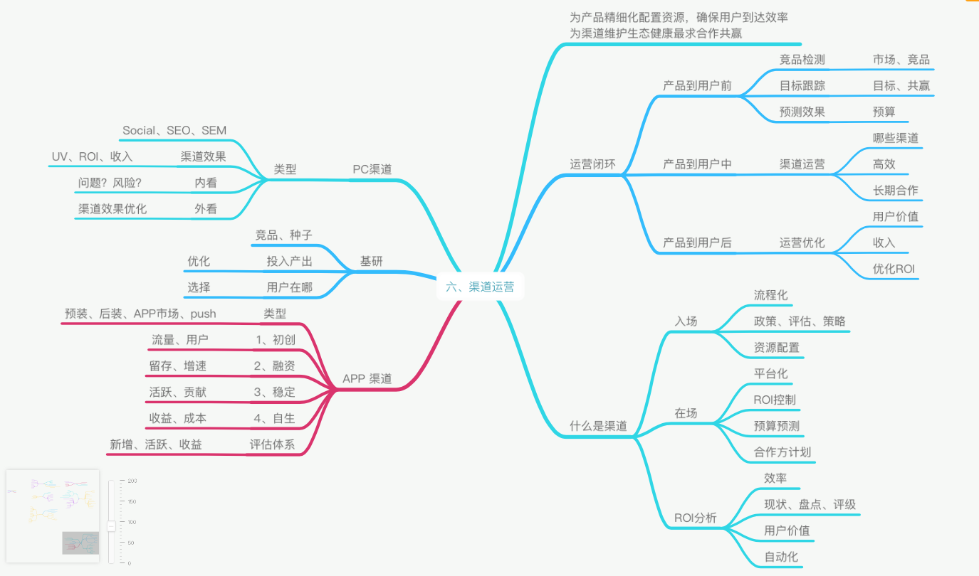 《手把手教你做运营》-起点学院 静秋 脑图学习笔记