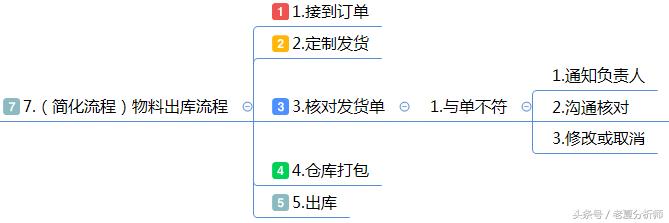 仓库管理运营方案：仓储流程与管理