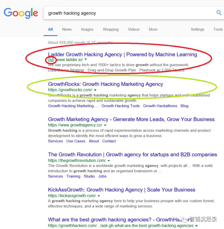 SEO VS PPC：你需要知道的一切