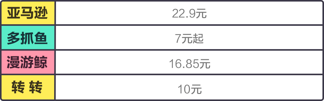 上线一年超30万用户，「多抓鱼」们的二手书交易到底体验怎么样？