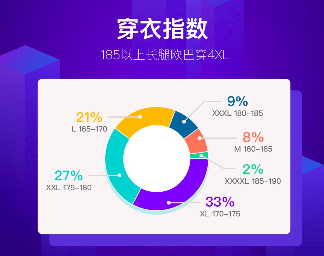 CTO现状报告