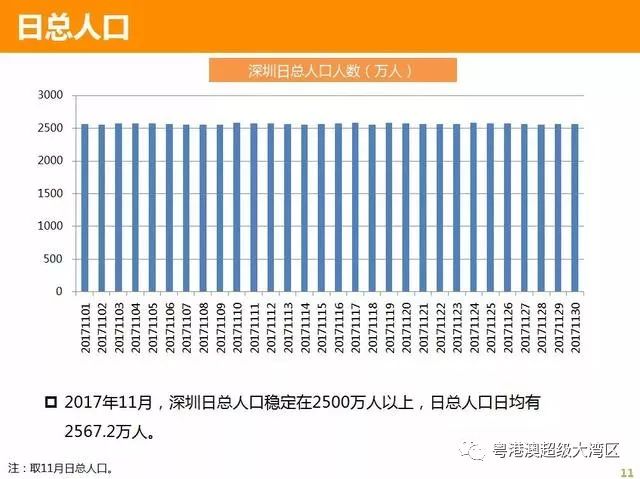 深圳到底有多少人口？深圳市人口统计研究报告| 爱运营