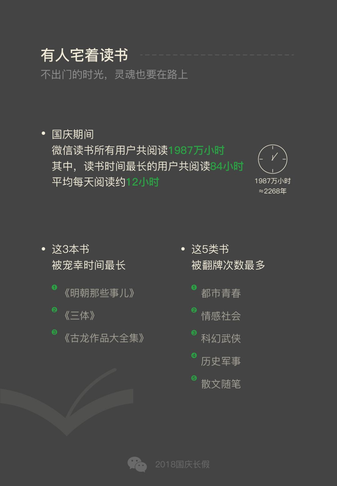 微信数据报告:日运动量不超过100步，2100万人宅出新境界