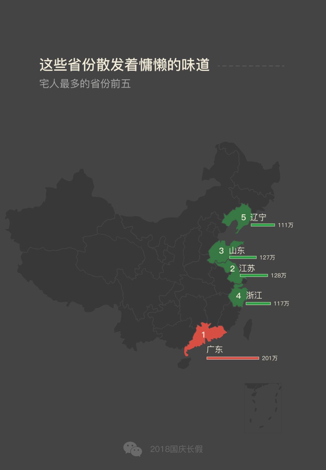 微信数据报告:日运动量不超过100步，2100万人宅出新境界